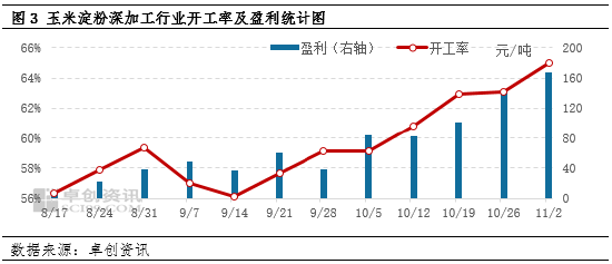 华北地区玉米行情卓创资讯：天气降温华北玉米市场回温,第4张