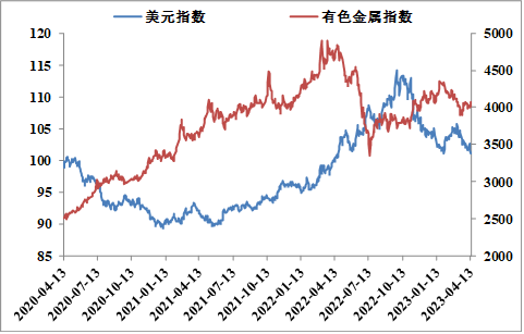 方正中期期货：缅甸佤邦突发禁矿令 国际锡价闻风大涨