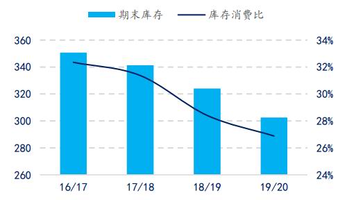 365娱乐客户端|中粮集团再次换帅 上市任务考验中粮新主帅