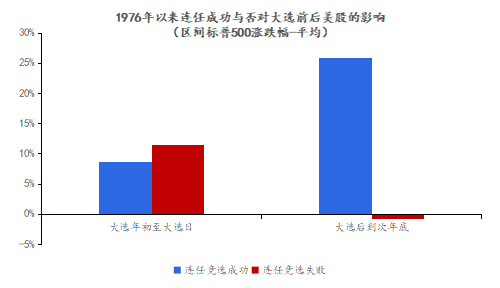 资料来源： Wind，京东数字科技