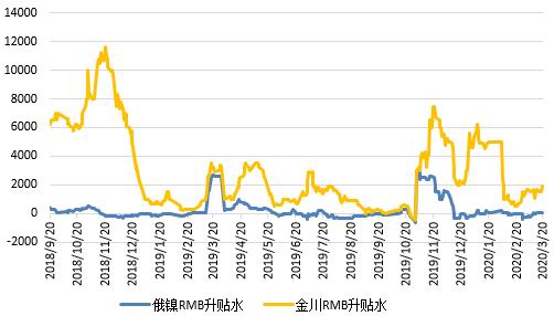 银河期货:镍:宏观氛围是主导 供需变量骤增引震荡