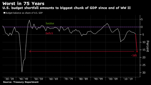 台北2020gdp美元_2020年全球GDP超万亿美元国家排行榜 中国何时排第一(2)