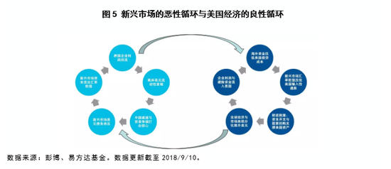 易方达基金周宇:收益率曲线的困惑|全球经济|美