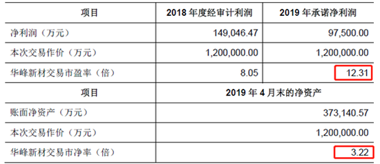 动态市盈率和静态市盈率差太多 024d-hyzpvis0506226.png