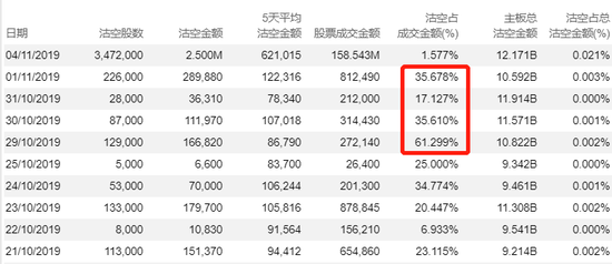 盛世娱乐场网址 国际实业控股股东乾泰中晟合计减持961万股 套现约7426万元