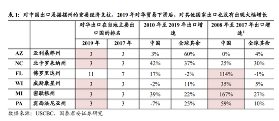 美国打压华为导致美国经济总量排名