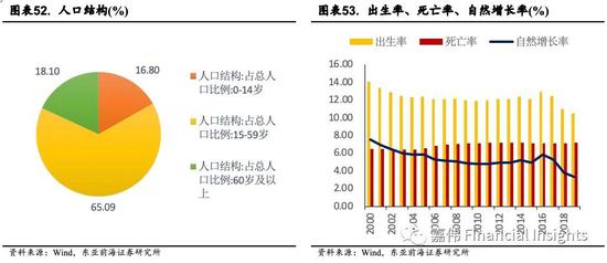 人口空间化_基于腾讯位置大数据的精细尺度人口空间化丨城市数据派(2)