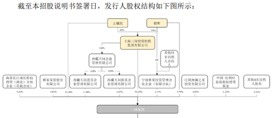 来源:招股书