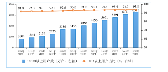 《imtoken是国内的吗》工信部：1-7月移动数据流量业务收入低速增长 业务收入3865亿元同比增长0.5%