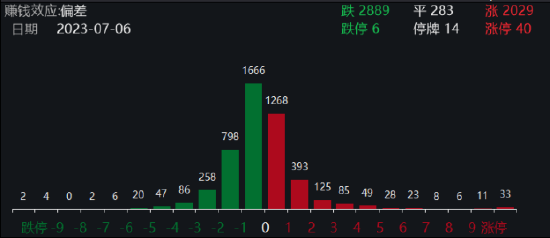 【ETF特约收评】又是小作文“惹的祸”?恒指跳水,沪指险守3200点!,地产ETF(159707)逆市涨0.50%