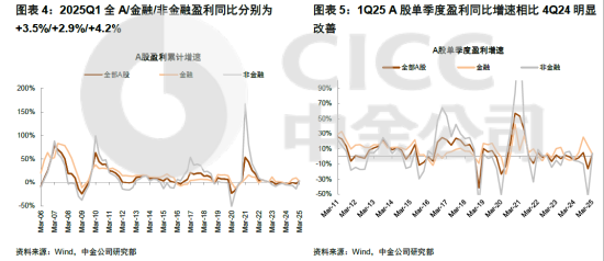 ETF日报:黄金股票整体走势与金价走势呈正相关的关系,关注黄金股票ETF