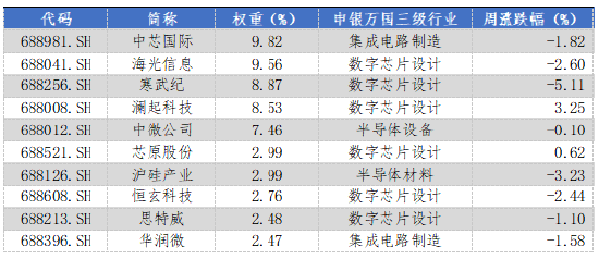 数据来源:Wind,华安基金,2025-6-16至2025-6-20