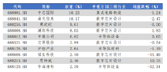 數據來源:Wind,華安基金,2025-6-30至2025-7-4