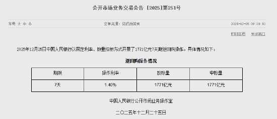 央行今日开展1771亿元7天期逆回购操作