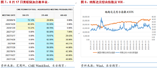 长安期货：市场出现分歧，贵金属多头刹车
