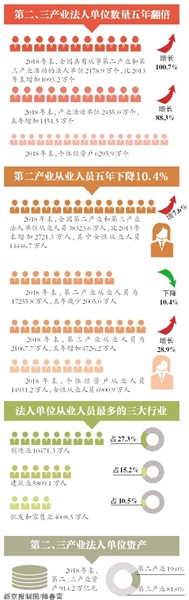 澳门娱乐最信任平台|东南亚移动电商消费发展迅速