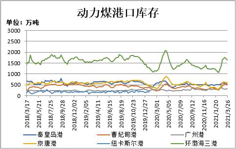 瑞达期货:郑煤:供应减量需求复苏 后市行情继续上涨