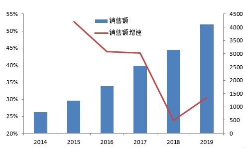 大发客户端官网·致敬劳动者|“最甜蜜快递员”王朋:高考失利送起快递,风雨中收获爱情