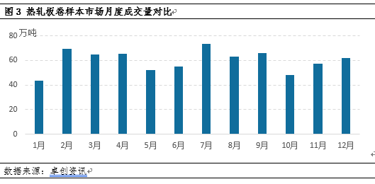 热轧板卷季度分析:4季度难改颓势,新年一季度有望打破下跌梦魇