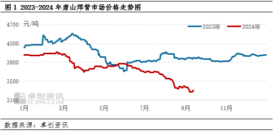 【行情分析】9月钢市上涨预期终兑现 后期涨势能否延续？  第2张