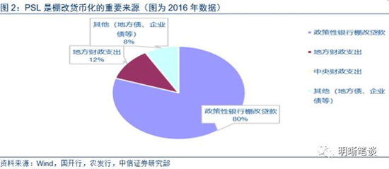 （来源：明晰笔谈）