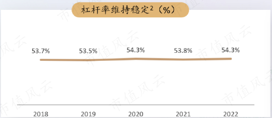 复星国际2022年报解读：四大子公司业绩稳定，创新和全球运营驱动增长