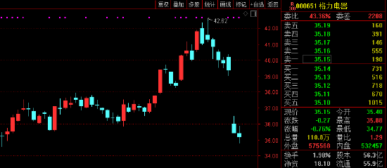 董明珠也遇乌龙！1000多万股遭冻结？格力电器紧急道歉：写错了！