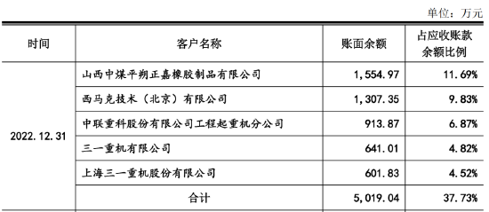 IPO报告期多项环保违规，子公司申报登记危险废物时弄虚作假