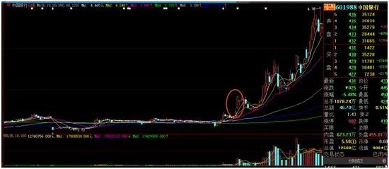 双主线齐调整，沪指3300点差点不保！新能源赛道反弹，创业板见底了吗？