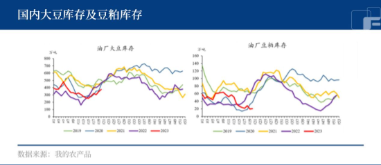 中粮期货：检疫政策减弱，国内大豆压力增大？