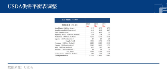 中粮期货：检疫政策减弱，国内大豆压力增大？