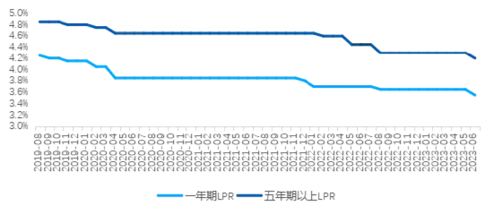 多地银行火速下调房贷利率，“第三支箭”已正式落地，还能期待哪些地产政策？