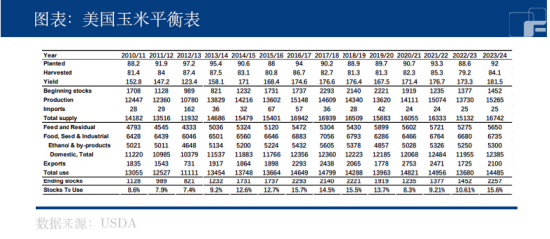 中粮期货：天气炒作剧烈 玉米受其影响是涨是跌？