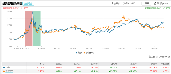 [新基] 广发恒生消费ETF发行：四百亿基金经理刘杰掌舵 投资表现近两年-0.60%