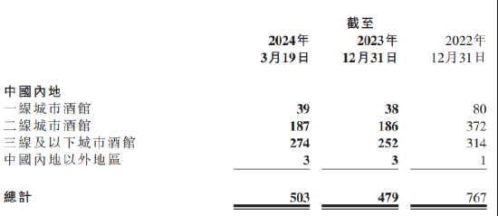 海倫司2023年財報