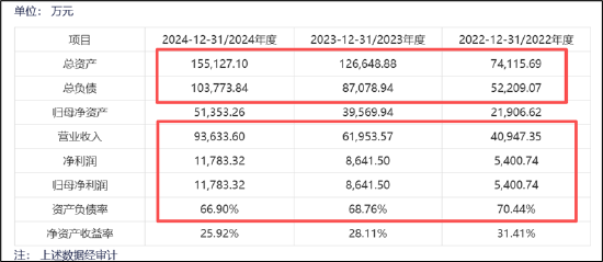 七腾机器人控股胜通能源玩转杠杆收购?联动PE入局 财务数据不实是否埋雷