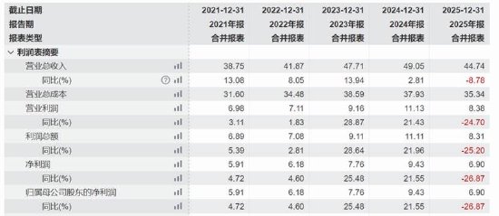 国药轻装上阵？山东药玻减值计提多了贸易业务调了 不缺钱定增补流方案是否合理