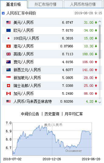 2O2O年31省市GdP值_中国城市GDP百强榜 南昌成赣唯一上榜城市 排42位(3)