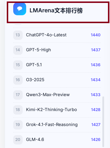 MINIMAX融资金额多但亏损更大 多项研发指标低于智谱 语言模型评估排全球第一是否有参考价值？