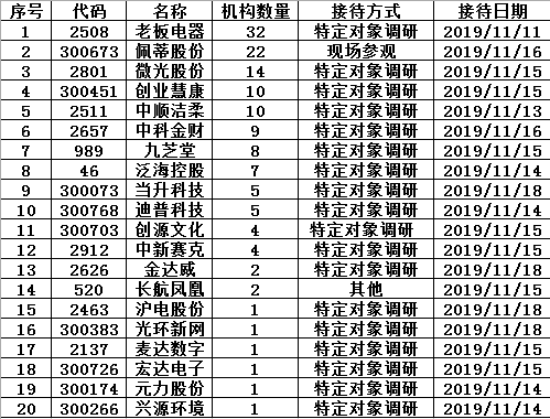 「沙龙认证网」国际混双4强赛聂老宝刀未老 将与武宫组合争冠