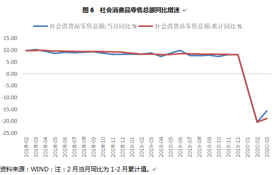 东方金诚未来gdp_东方金诚 一季度经济大幅反弹符合预期 增长结构明显改善(2)
