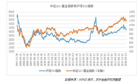 境外资本市场的钱真那么好赚吗?