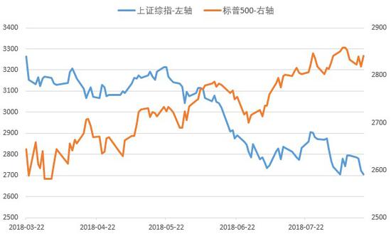 数据来源：wind 截止时间20180816