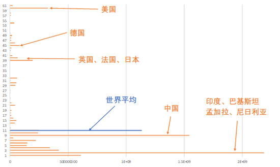 60年来全国gdp_gdp全国排名(3)