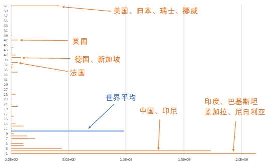 尼日利亚人口变迁_尼日利亚女人(3)