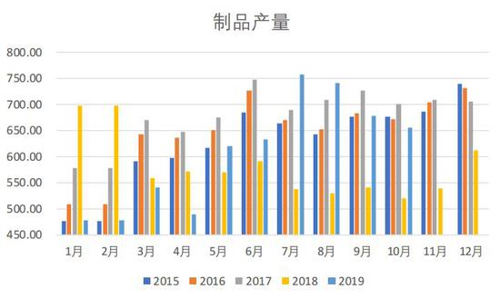 现有甲乙两国钢产量和人口资料_2017年中国氧化铝行业发展趋势及市场规模预测(3)