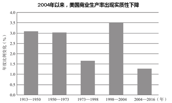 数据来源：[美]艾伦·格林斯潘，阿德里安·伍尔德里奇，《繁荣与衰退》，中信出版社，2019．