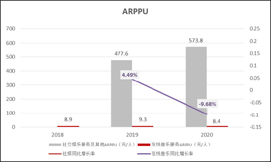 (资料来源:新浪财经上市公司研究院)
