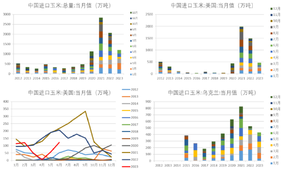 【中粮视点】玉米：抗跌性