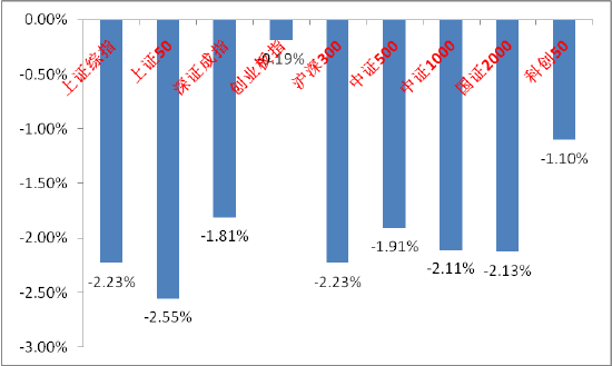 資料來源:wind;統計區間:2024/09/09-2024/09/13